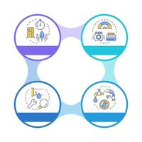 Water saving tips infographic circles flowchart. Sustainable consumption importance. Purification. Visualization diagram with 4 steps. Circular info graphic editable vector
