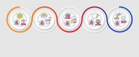 Types of water reuse infographics circles sequence. Modern technology of liquids recycling. Visualization layout with 5 steps. Info chart loop process presentation vector