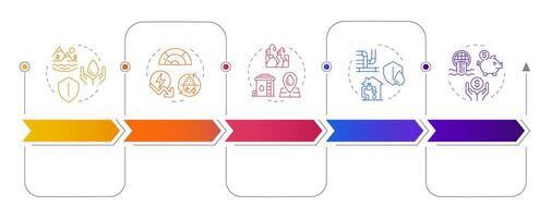 Benefits of water recycling rectangular infographics. Liquid reclamation advantages. Visualization template 5 options. Horizontal flowchart with line icons vector