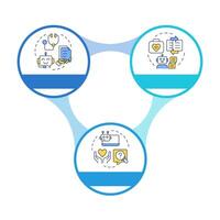 Types of medical chatbots infographic circles flowchart. AI in medical care. Patient service. Visualization diagram with 3 steps. Circular info graphic editable vector