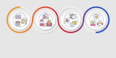 Applications of telehealth infographics circles sequence. Telehealth services providing. Visualization layout with 4 steps. Info chart loop process presentation vector