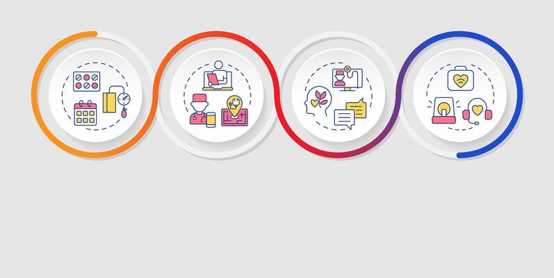 Applications of telehealth infographics circles sequence. Telehealth services providing. Visualization layout with 4 steps. Info chart loop process presentation