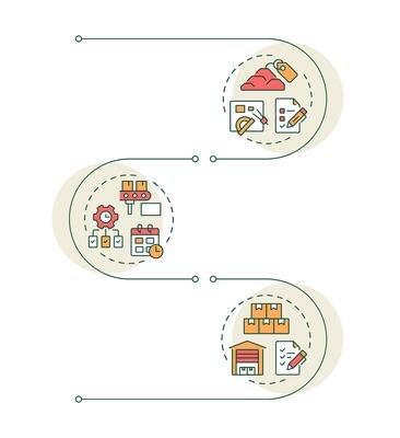 MRP input infographic vertical sequence. Industrial technology improvement. Manufacturing. Visualization infochart with 3 steps. Circles workflow