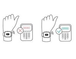 Set of illustrations with declined and approved payment with a smart watch NFC technology Line art. Editable stroke vector