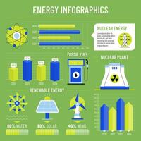 Energy Sources Overview Infographic vector