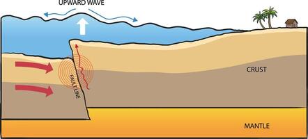 illustration of simple tsunami diagram vector