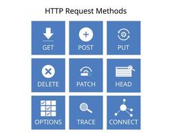 HTTP Requests Methods for REST API Communication such as get, post, put, delete, connect, trace vector