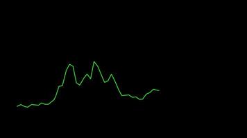 High Points in Green Line Graph with Red Dots video