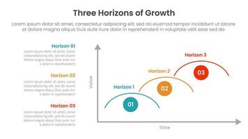 three horizons growth infographic template banner with round line half circle with vertical description with 3 point for slide presentation vector