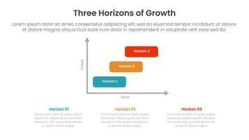 three horizons growth infographic template banner with round rectangle box steps and description at bottom with 3 point for slide presentation vector