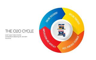 infographic o2o marketing strategy vector