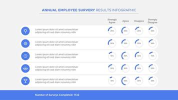 Employee Survey Results Infographic with 5 Questions Presentation Slide Template vector