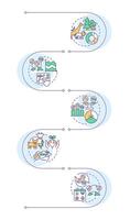 Biodiversity measurement infographic vertical sequence. Species richness, abundance, evenness. Visualization infochart with 5 steps. Circles workflow vector