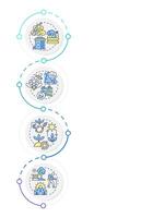 Ecosystem services infographic design template. Environmental sustainability. Data visualization with 4 options. Process vertical flow chart vector