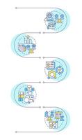 Types of benchmarking infographic vertical sequence. Comparing company processes to competitors. Visualization infochart with 5 steps. Circles workflow vector