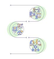 Types of competitive strategies infographic vertical sequence. Business management plan. Visualization infochart with 3 steps. Circles workflow vector
