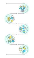Obesity medical treatment infographic vertical sequence. Counseling, pharmacotherapy. Visualization infochart with 5 steps. Circles workflow vector