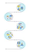 Obesity management 5a components infographic vertical sequence. Health conditions, healthcare. Visualization infochart with 5 steps. Circles workflow vector