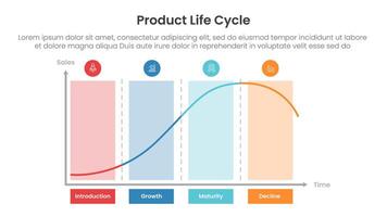 product life cycle diagram chart infographic template banner with creative chart with long block and circle header with 4 point for slide presentation vector