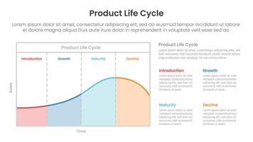 product life cycle diagram chart infographic template banner with chart table style on left with description on right with 4 point for slide presentation vector