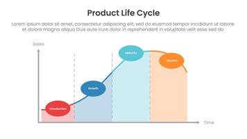 product life cycle diagram chart infographic template banner with round circle badge on top of line with 4 point for slide presentation vector