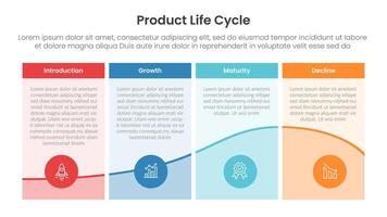 product life cycle diagram chart infographic template banner with table box style with wave accessories on bottom with 4 point for slide presentation vector