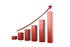 A 3D bar graph in red, showing an upward trend with a rising arrow, representing growth and increased performance. png