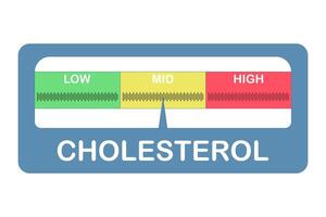Cholesterol Meter Icon Concept, High level indicator design, Dashboard Speedometer, Cholesterol level meter with arrow indicator for health and heart analysis. Flat design illustration on background. vector
