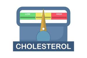 Cholesterol Meter Icon Concept, High level indicator design, Dashboard Speedometer, Cholesterol level meter with arrow indicator for health and heart analysis. Flat illustration. vector