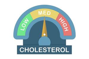 Cholesterol Meter Icon Concept, High level indicator design, Dashboard Speedometer, Cholesterol level meter with arrow indicator for health and heart analysis. Flat design illustration. vector
