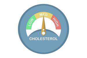 Cholesterol Meter Icon Concept, High level indicator design, Dashboard Speedometer, Cholesterol level meter with arrow indicator for health and heart analysis. Flat illustration on background. vector