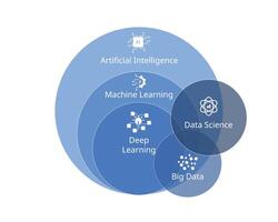 artificial intelligence vs machine learning and big data vector