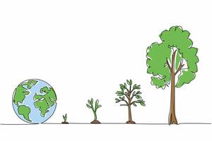 Continuous one line drawing several stages from shoots to becoming large trees. Green the earth for the beloved earth. Protect the environment. Earth Day. Single line draw design illustration vector