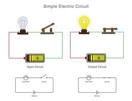 A simple electric circuit flows in a closed path, it stops in an open circuit. Key for powering devices vector