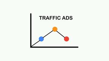a diagram of traffic ads with arrows pointing to the right video