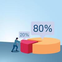 A man pushes a pie chart 20 to a pie chart 80. Illustration for the Pareto principle in business. vector