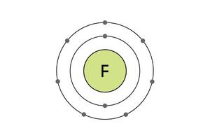 Diagram of Fluorine Atom's Electron Orbitals. vector