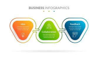 A clean and colorful 3 step infographic highlighting idea generation, collaboration, and feedback processes. Perfect for business plans, project management, and presentations. vector