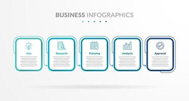 Professional infographic template featuring a 5 step process. Idea, Research, Planning, Analysis, and Approval. Perfect for presentations, workflow visuals, and project management. vector