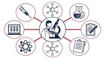 Flat Icons Highlighting Science Research with DNA, Microscopes, and AI vector