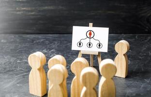Leader presents the hierarchical structure of the company to the employees. The traditional model of business management with leaders as head. Discipline and obedience. Distribution responsibilities. photo