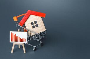 House in a cart and an red decline graph on easel. Low property value, low price. Fall of the market. Lower mortgage interest rates. Falling prices for rental. Affordable housing. Purchase statistics photo