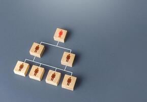 A hierarchical system of employees in business company. Distribution of duties and responsibilities to lower levels of personnel. Traditional mechanics of managing workers. Personnel management. photo