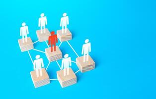 Leader and subordinate employees in a network of relationships. Arrangement and management of a business company. Optimally sized teams with high performance. Autonomy. Innovative hierarchical system. photo