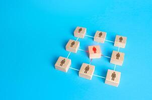 Men figurine in center is out of order in network of employees. Leader disrupts the structure and functioning of company's department. Inability to perform functions and work, replacement is required. photo