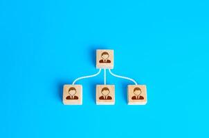 Leader and employee blocks are connected by arrow lines. Education and exchange of experience. Providing information. Personnel management. Delegation of work, distribution responsibilities. Influence photo