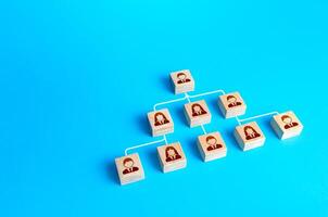Blocks connected by lines form a hierarchical pyramid of the company. Personnel management and business management. Separation of duties and delegation of work and responsibility down the vertical photo