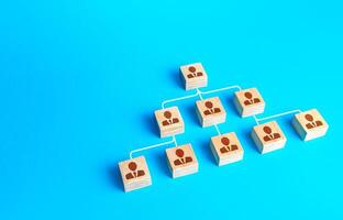 Traditional schematic visualization of the company structure from blocks with people. Business personnel management. Command and subordination. Effective optimization of company hierarchical system photo