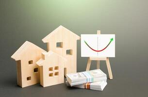 Figures of residential buildings and an easel with real estate market recovery trend chart. Value and cost. Increased interest and demand for housing after price reduction. Investment revitalization photo