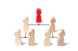 Business company system hierarchy of employees. Optimization and high work efficiency, minimization of costs and bureaucracy. Management and responsibilities distribution. photo